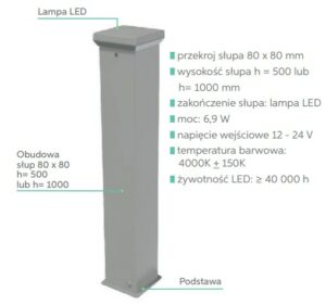 PLAST-MET lampa LED simpio